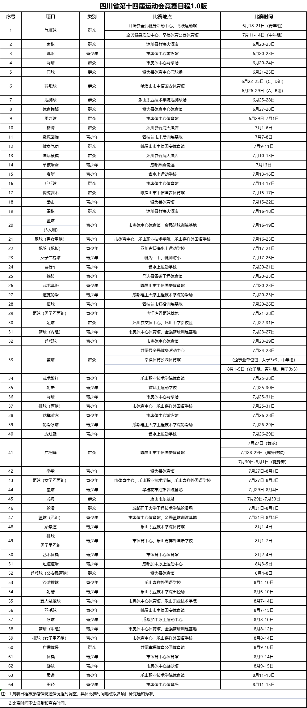 四川省第十四屆運動會