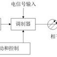 相干調製