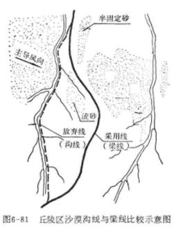 沙漠地區路線