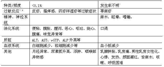 瑞巴派特膠囊