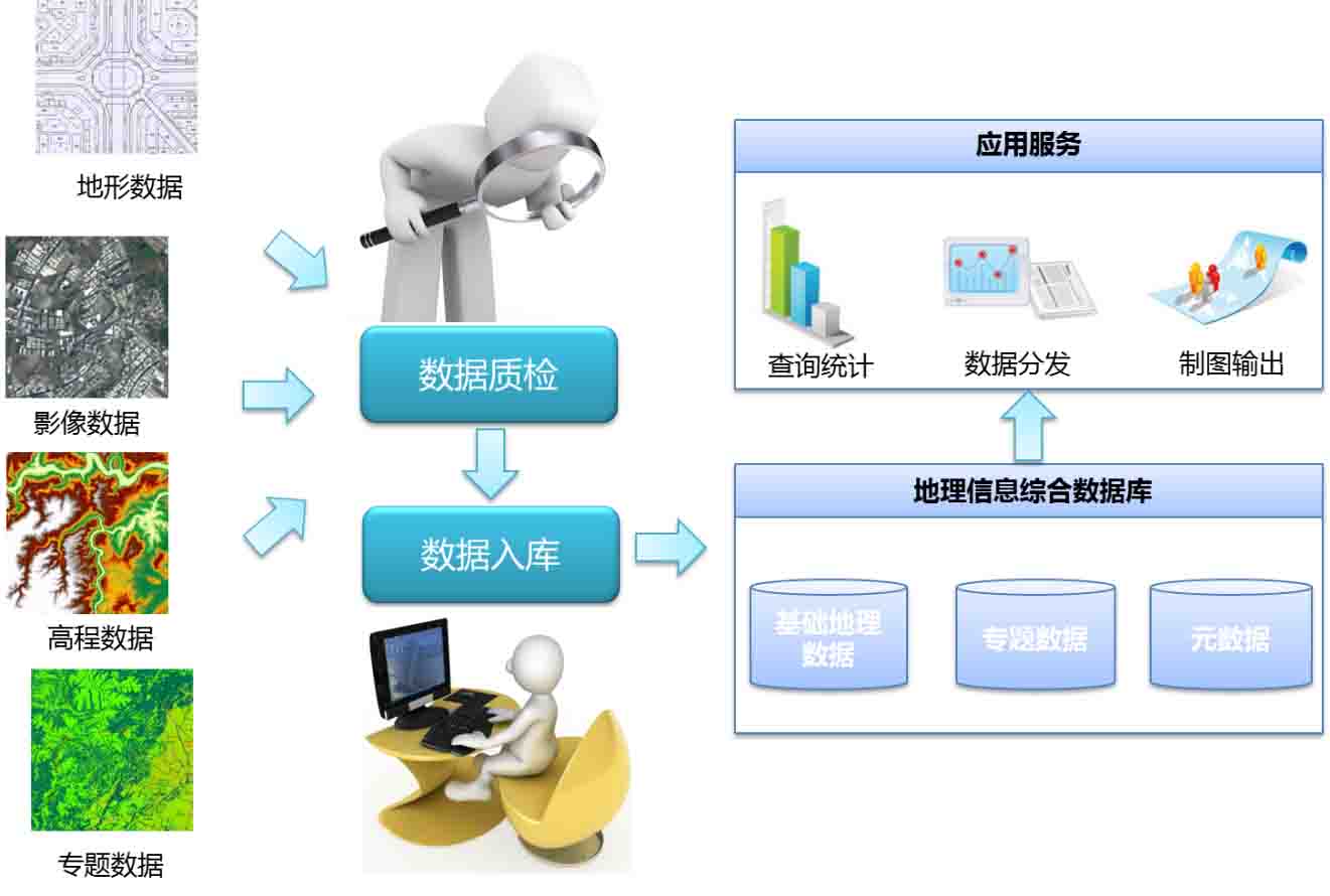 人事信息綜合管理系統套用案例