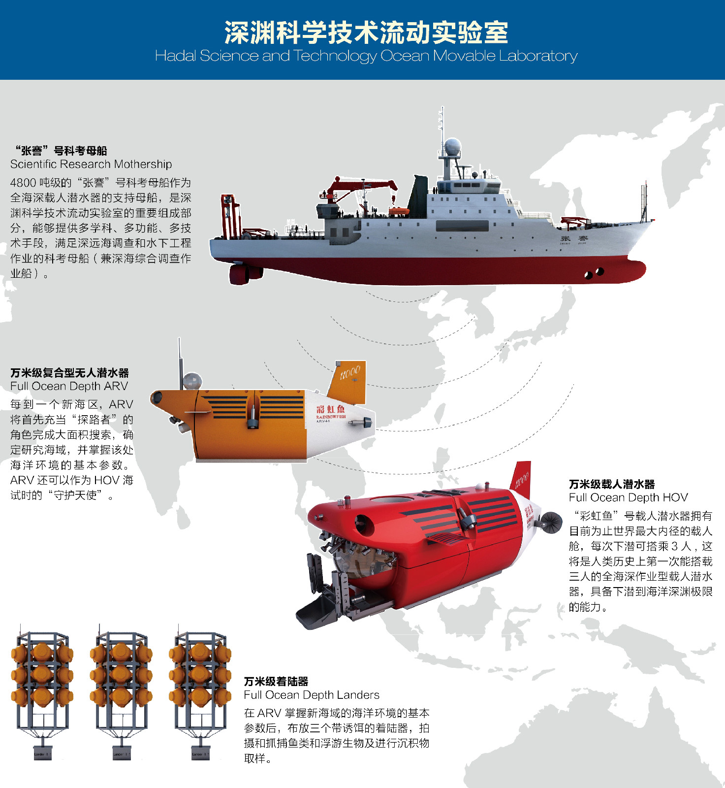 深淵科學技術流動實驗室示意