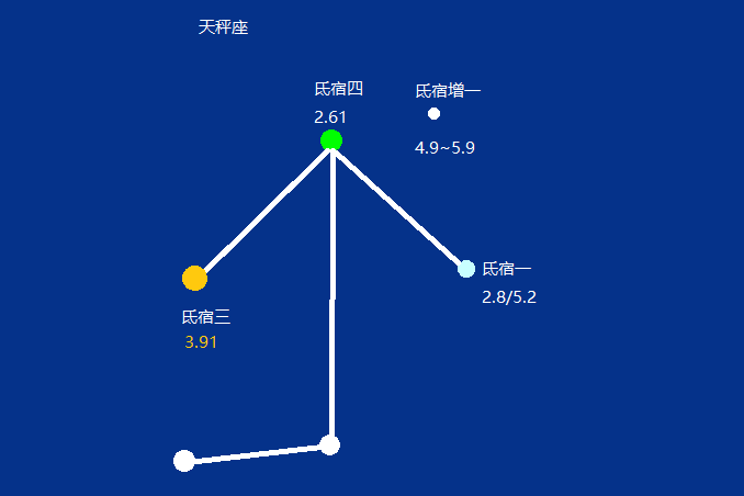 氐宿增一