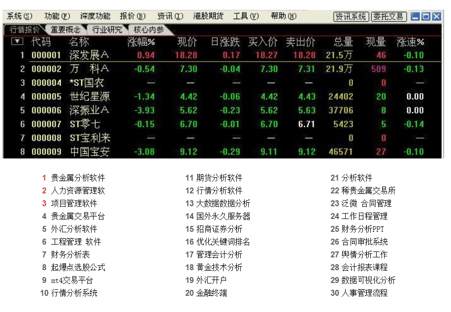 股票投資決策軟體2010版