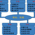 教育技術學(ET（教育技術學的英文簡稱）)