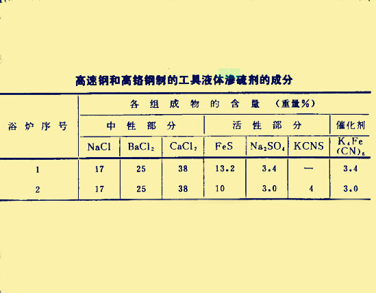 滲硫