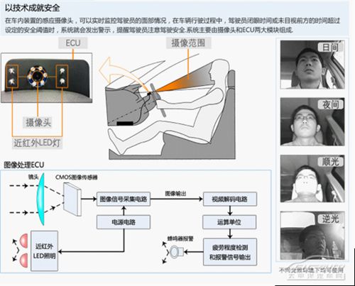 疲勞駕駛預警系統