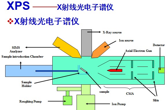 xps(X射線光電子能譜分析(XPS))