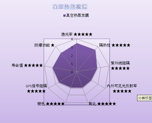 琥珀光學納米陶瓷太陽膜