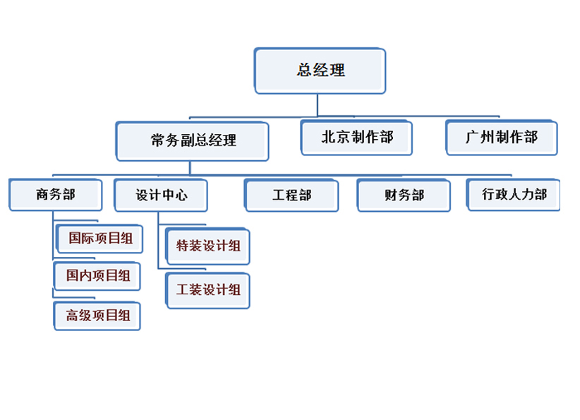 上海茹藝文化傳播有限公司