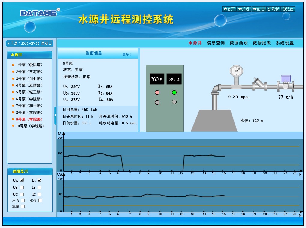 DATA-9201供水調度軟體界面1