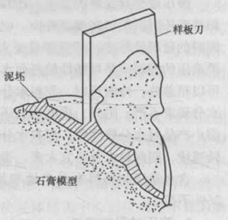 旋壓成型