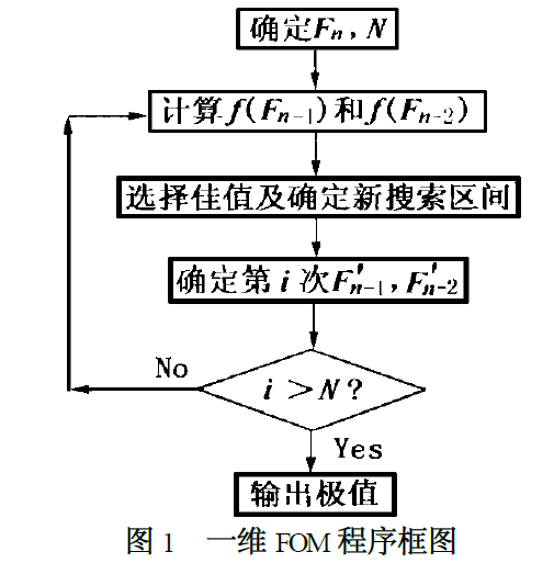 液化勢評價