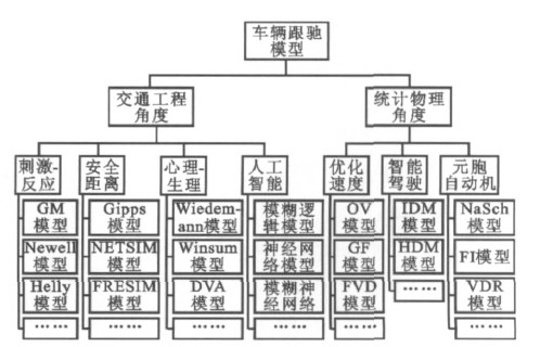 跟馳模型