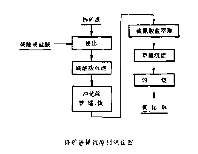 圖1