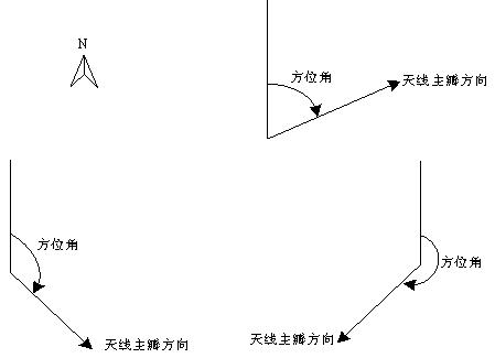 天線姿態測量儀