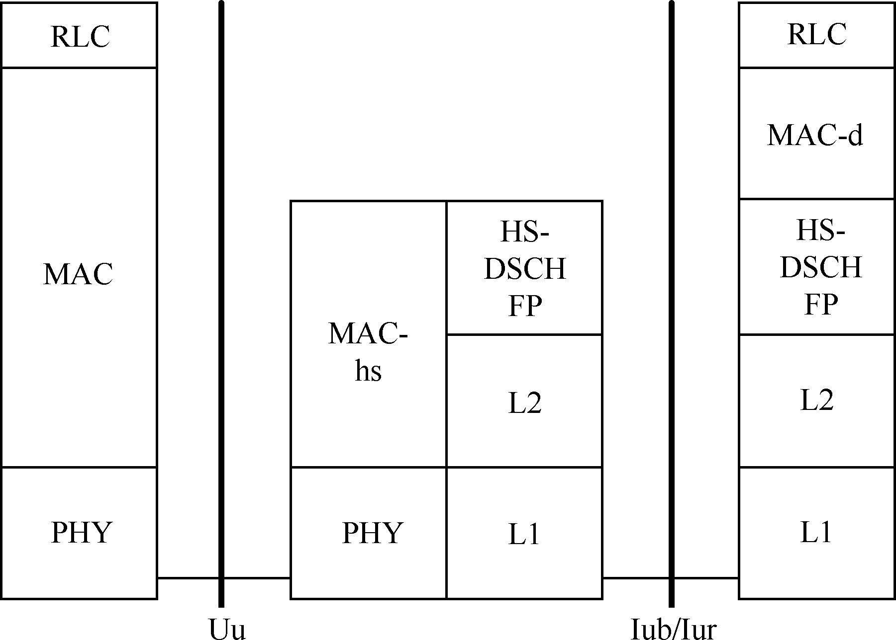 TD-HSDPA基本原理