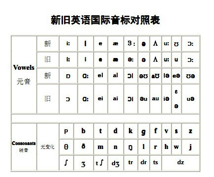 初級英語