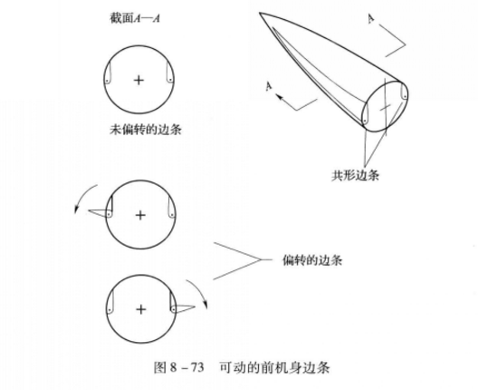 前機身邊條