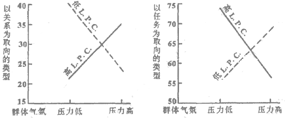 關於領導績效的表格