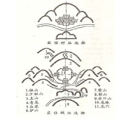 科學風水學