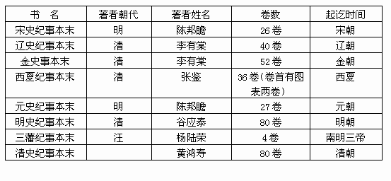 紀事本末體