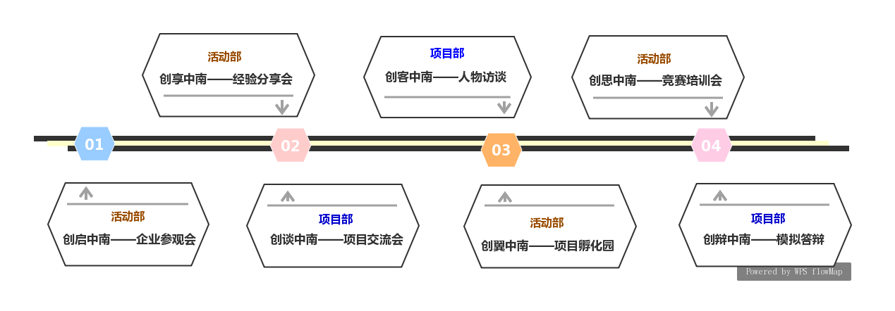 中南大學學生創業協會