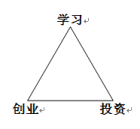 酷項目創業加速器