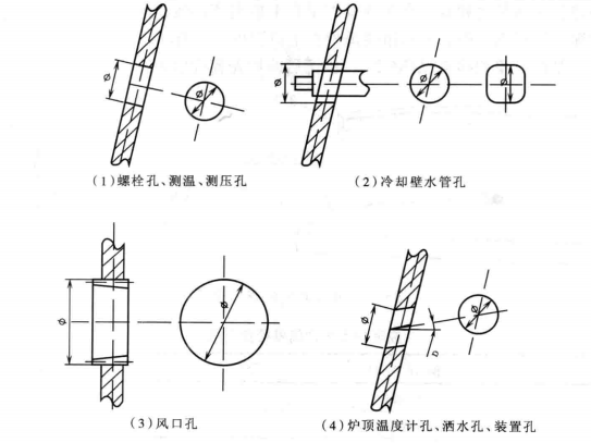 大型高爐爐殼製作工法