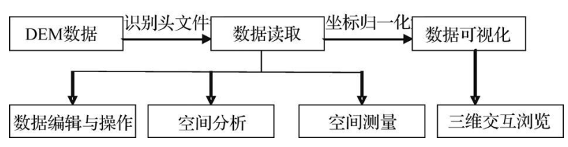 圖 1 系統流程圖