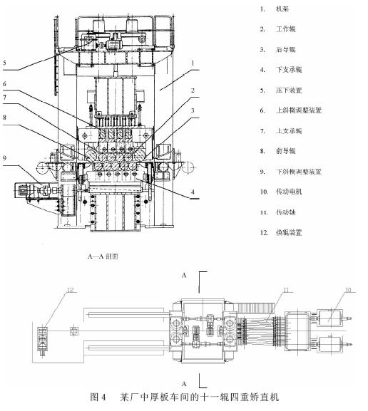 矯直機傳動