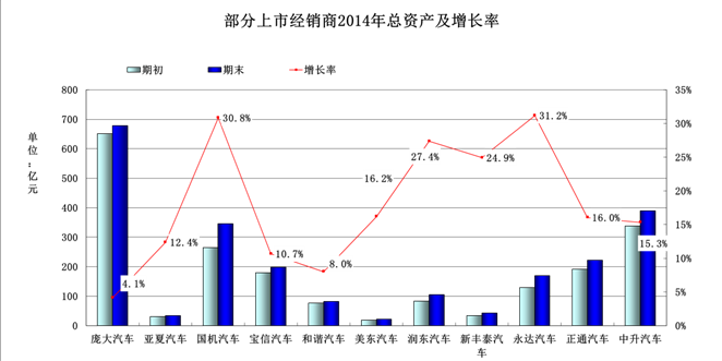 總資產增長率