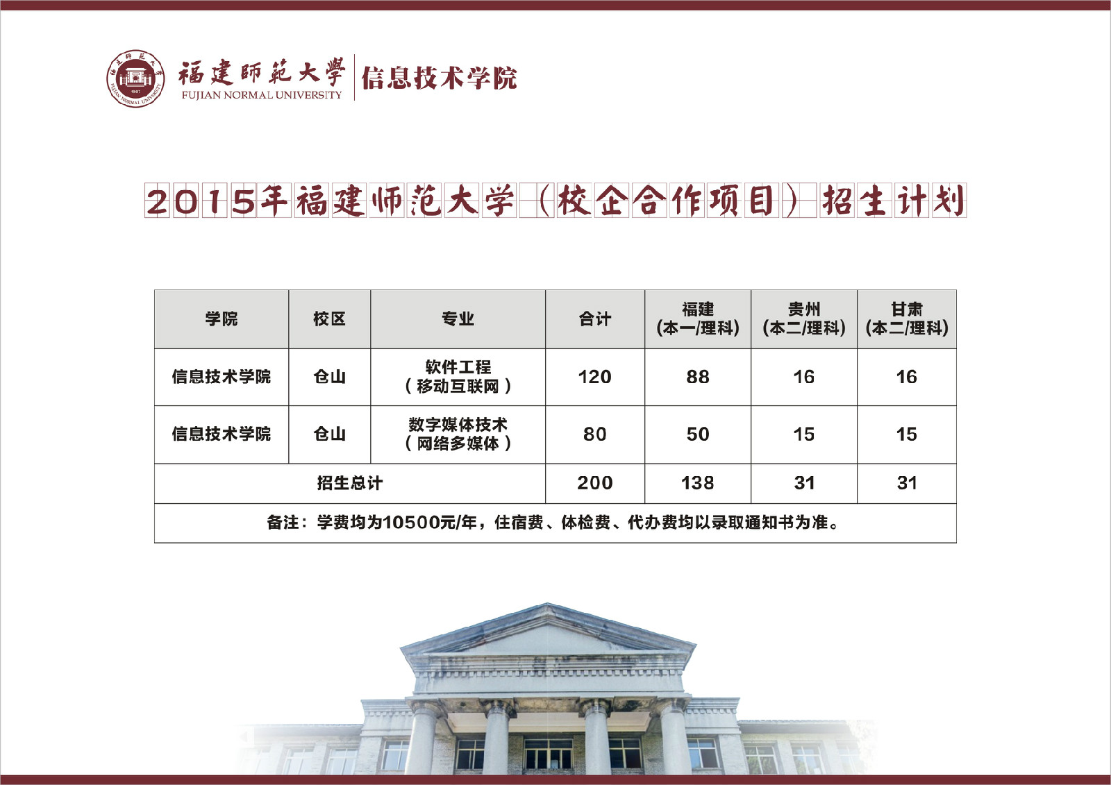 2015年招生簡章-招生計畫