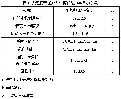 去羥肌苷腸溶膠囊