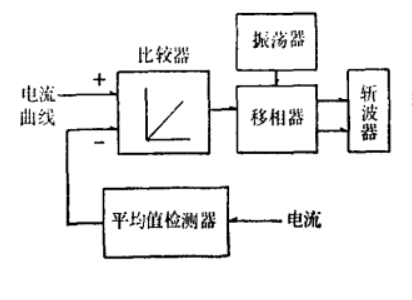 平均值控制原理圖