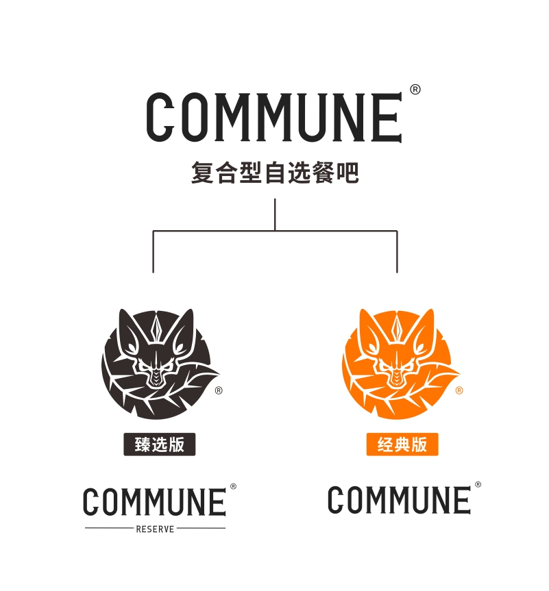 COMMUNE