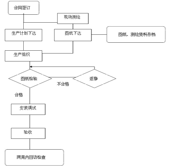 淄博奧瑞科機電科技有限公司