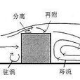 數值風洞