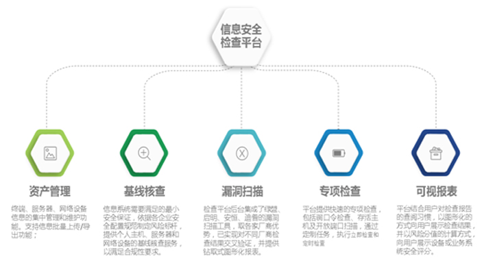 信息安全檢查平台