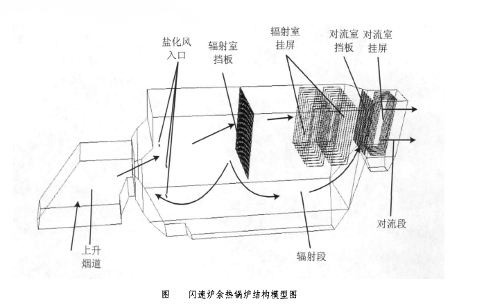 餘熱鍋爐結構圖