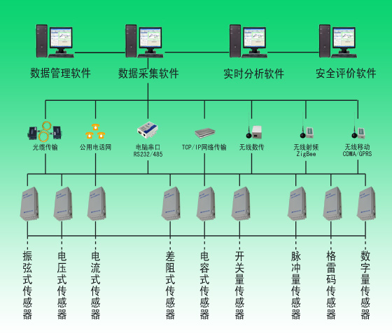 系統構成