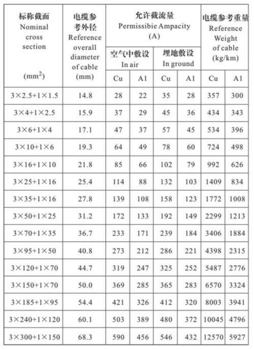 YJV22電纜