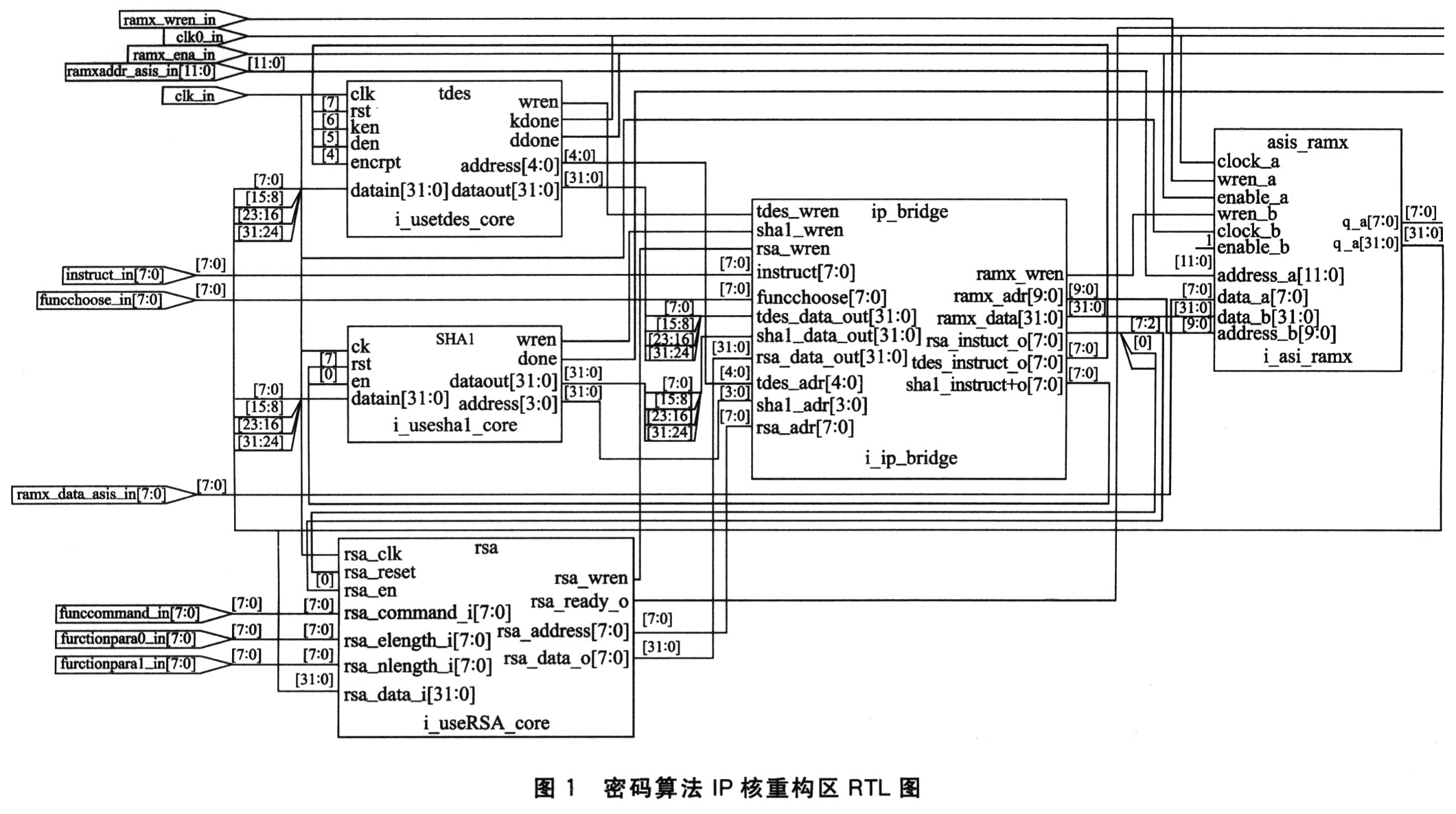 密碼算法