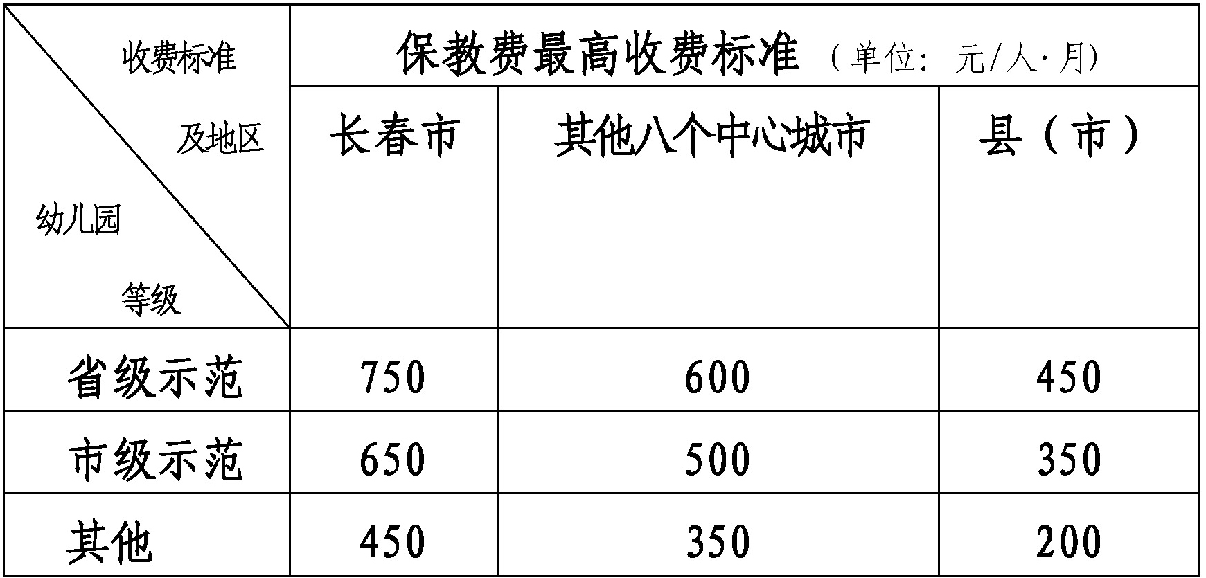 吉林省幼稚園收費管理暫行辦法