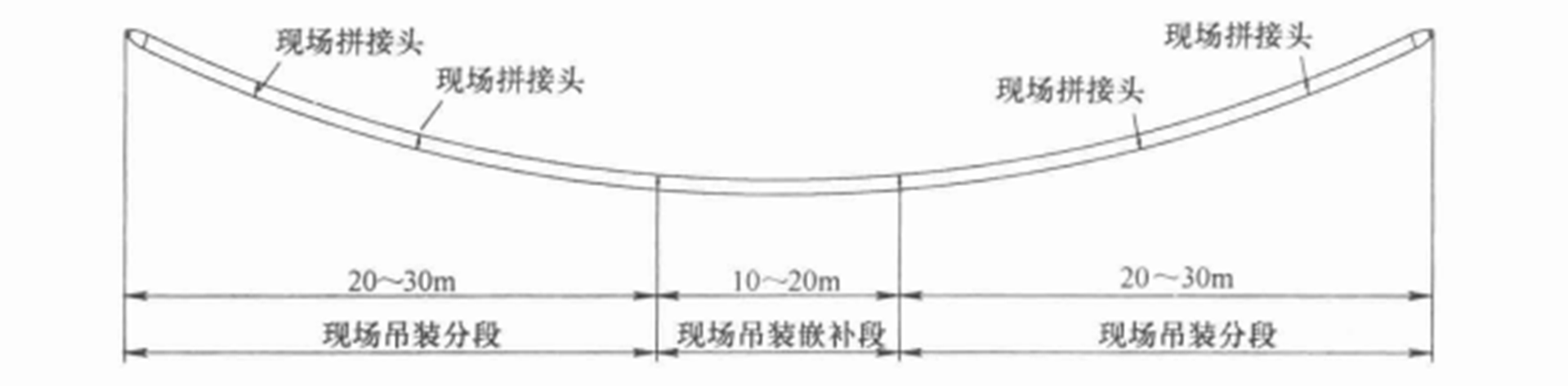 大跨度曲線型懸垂鋼樑及預應力斜拉索安裝工法