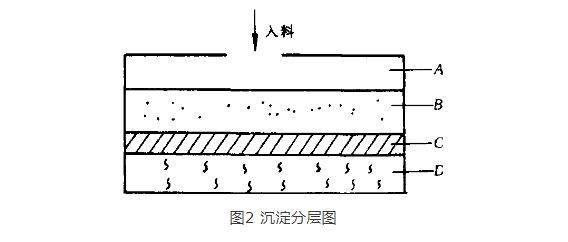 煤泥水濃縮澄清