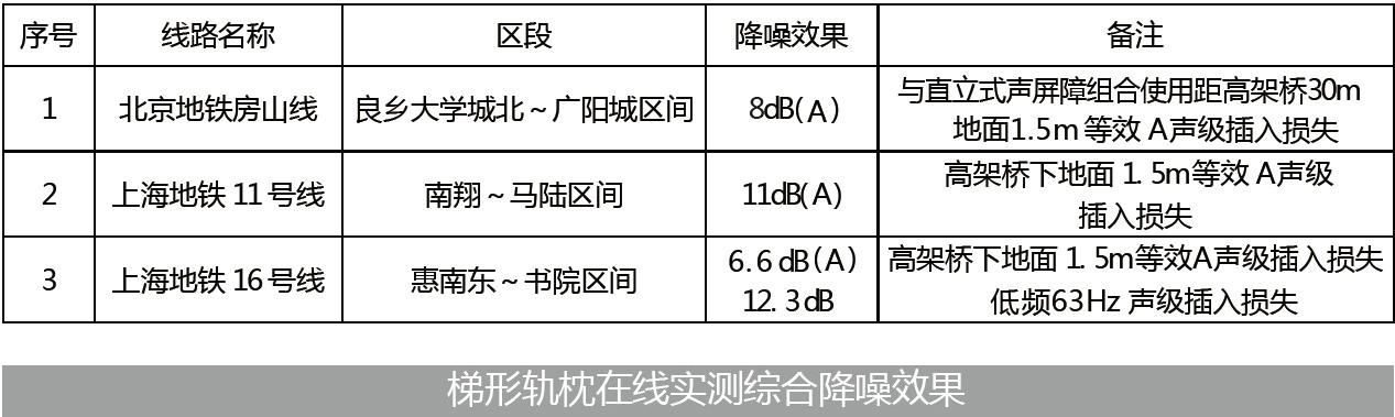 梯形軌枕