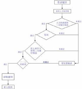 仲利國際租賃有限公司