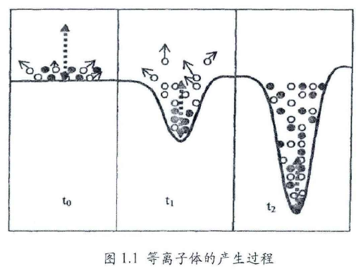 自電離