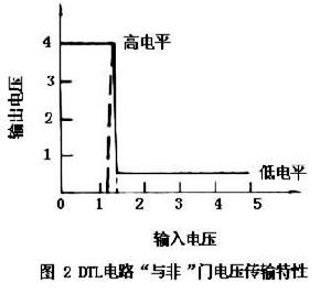 二極體-電晶體邏輯電路